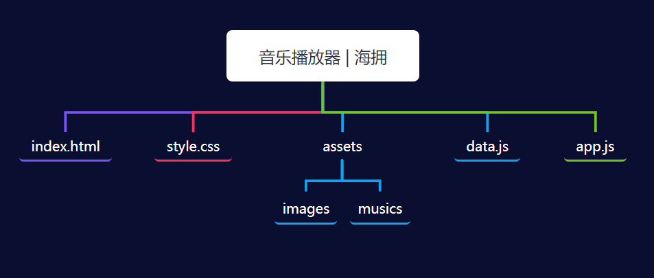 在這里插入圖片描述