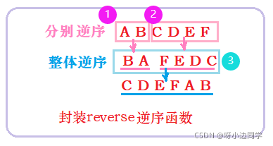 在這里插入圖片描述