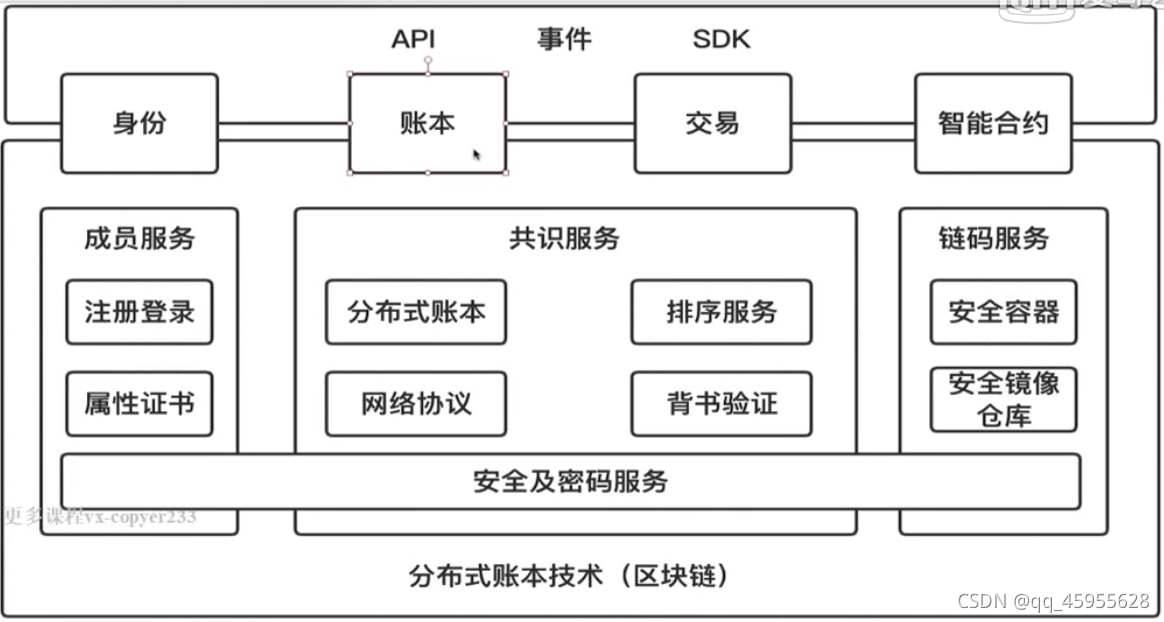 請添加圖片描述