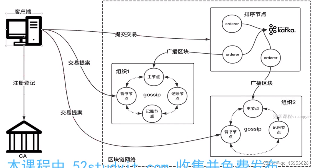 請添加圖片描述