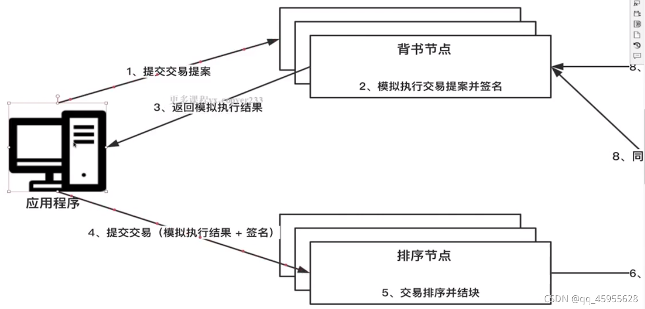 請添加圖片描述