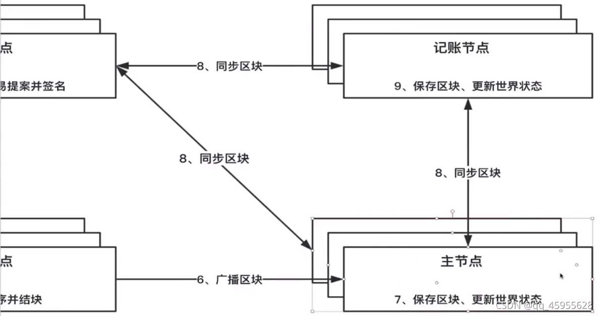 請添加圖片描述
