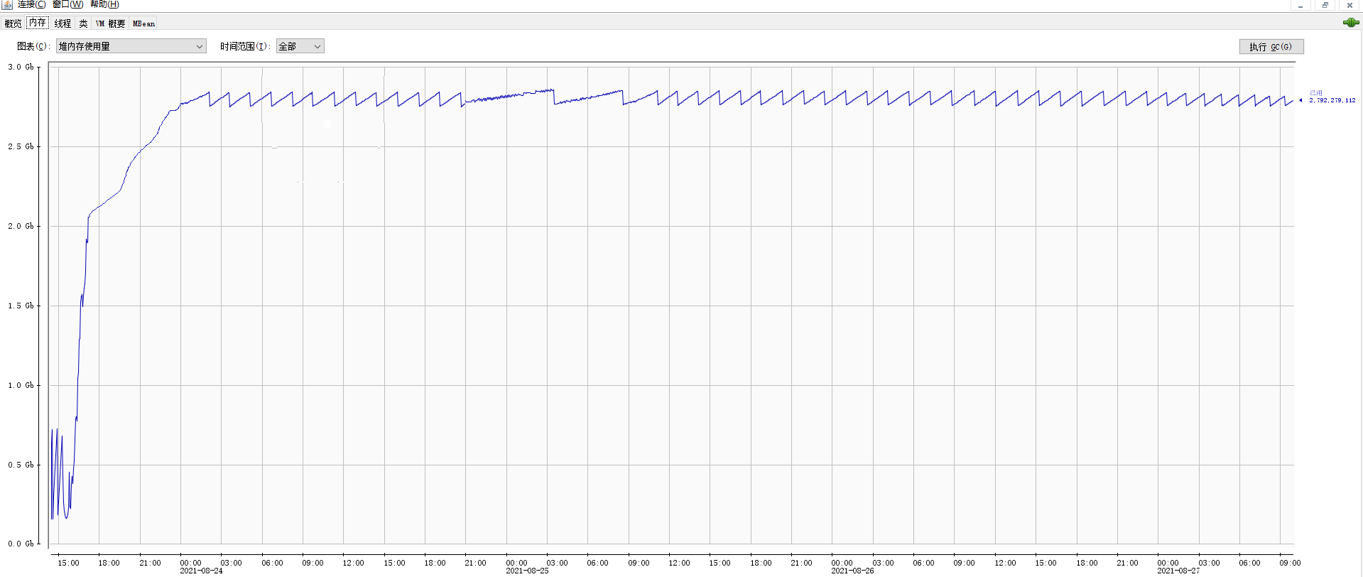 Thingsboard集成TDengine說明檔案