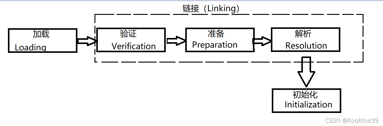 [外鏈圖片轉存失敗,源站可能有防盜鏈機制,建議將圖片保存下來直接上傳(img-XZGhPUyU-1631455118241)(C:\Users\DELL\AppData\Roaming\Typora\typora-user-images\1631431133481.png)]