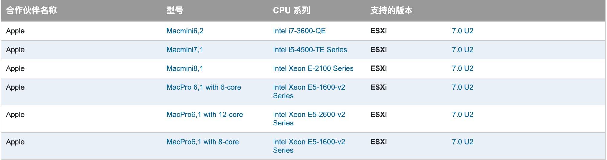 apple-mac-vmware-hcl