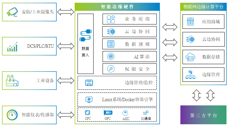EdgeBox 整體構成