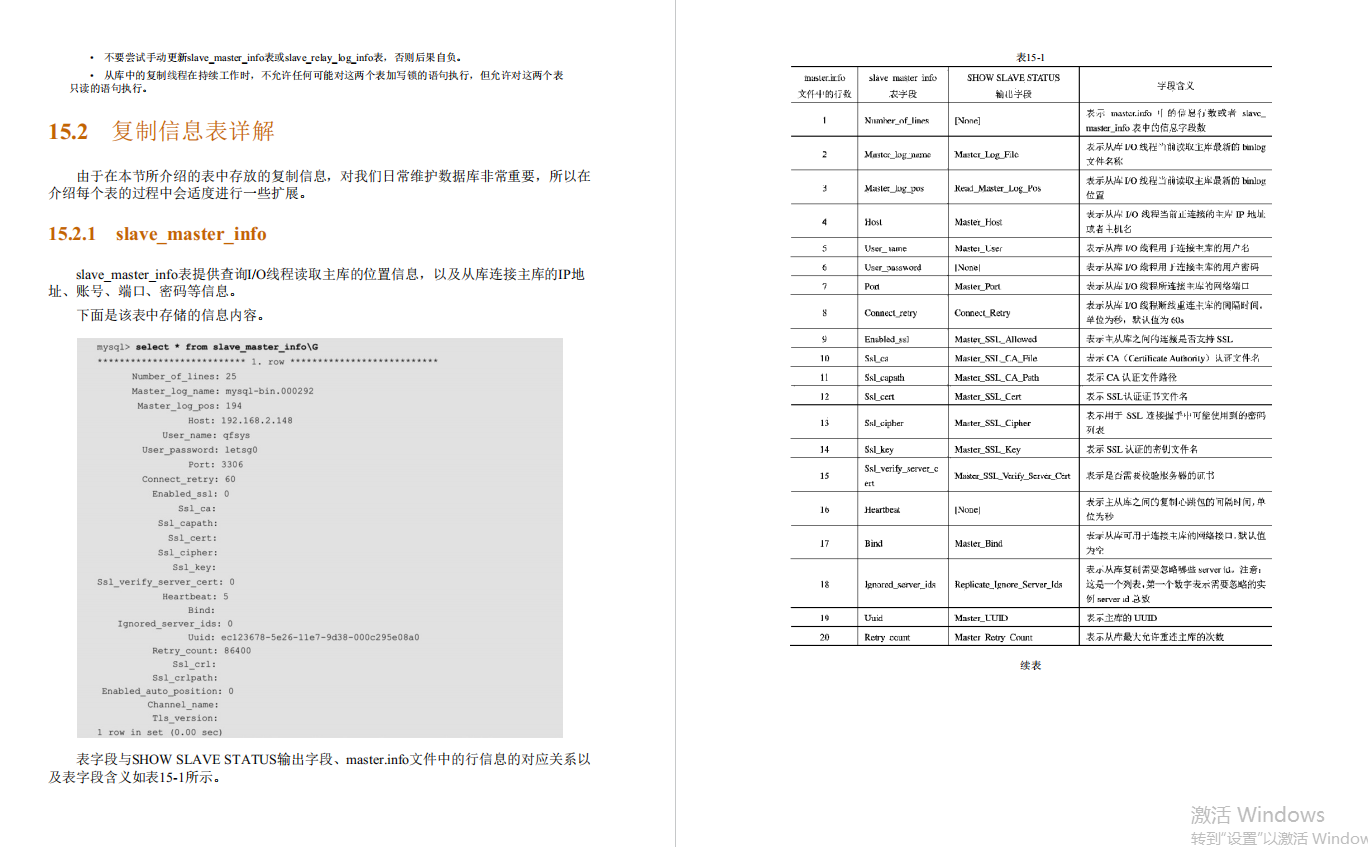 啥?阿里DBA團隊總監把MySQL 性能調優 金字塔,寫進了800頁筆記?