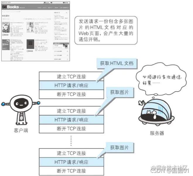 在這里插入圖片描述