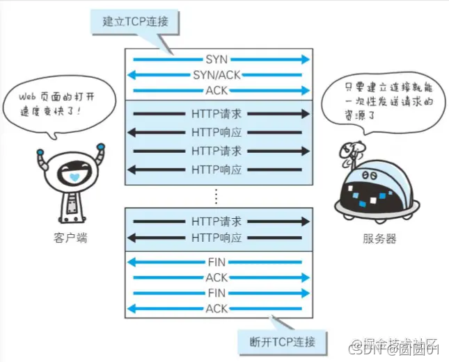 在這里插入圖片描述