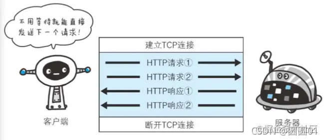 在這里插入圖片描述