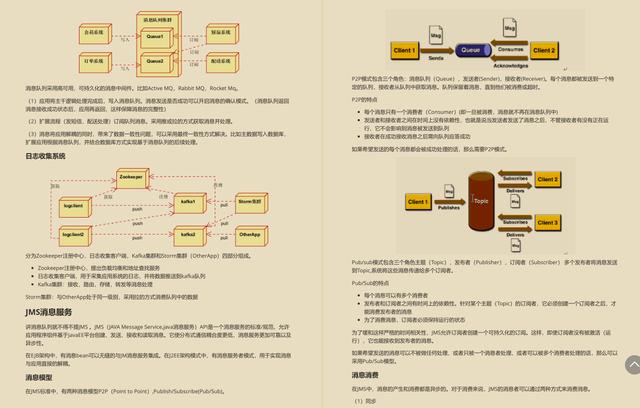 大專的我狂刷29天“阿里內部面試筆記”最終直接斬獲十七個Offer