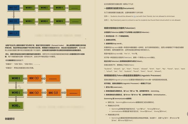 大專的我狂刷29天“阿里內部面試筆記”最終直接斬獲十七個Offer