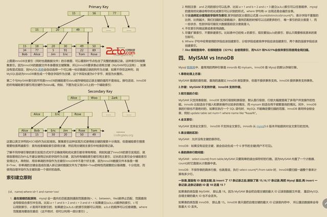 大專的我狂刷29天“阿里內部面試筆記”最終直接斬獲十七個Offer