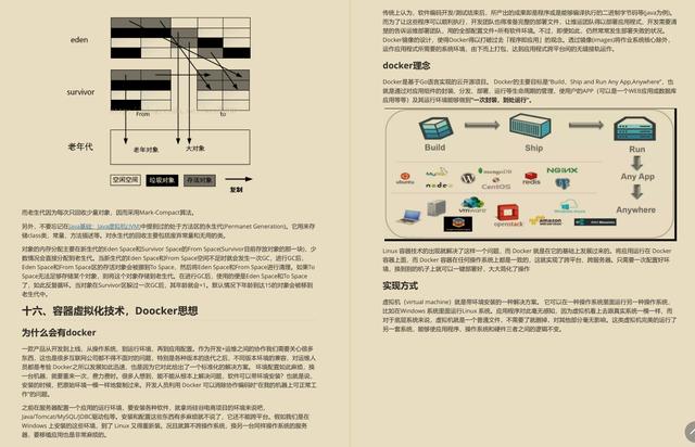 大專的我狂刷29天“阿里內部面試筆記”最終直接斬獲十七個Offer