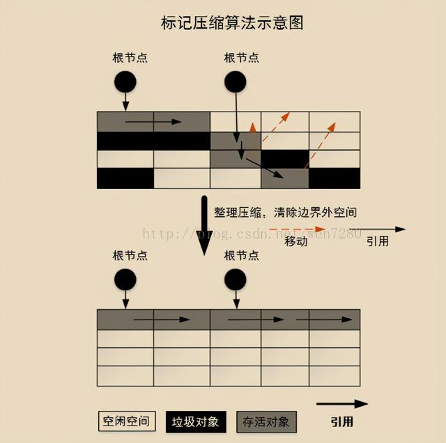 大專的我狂刷29天“阿里內部面試筆記”最終直接斬獲十七個Offer