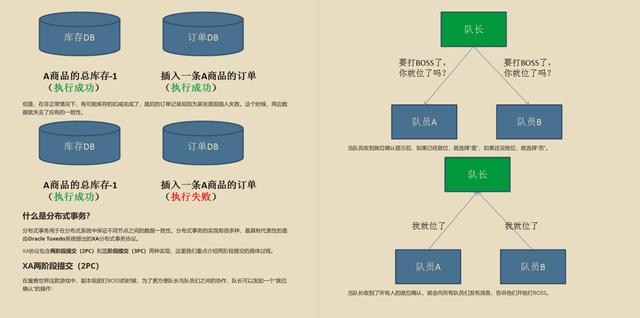 大專的我狂刷29天“阿里內部面試筆記”最終直接斬獲十七個Offer