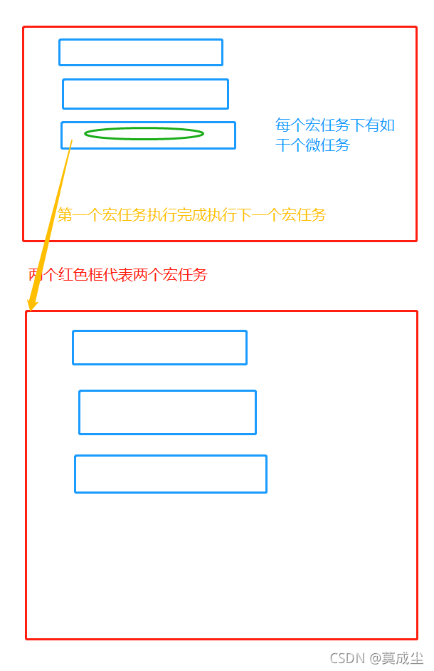 莫成塵