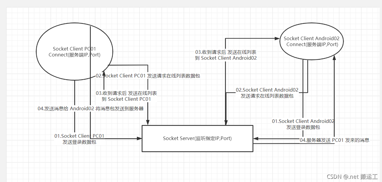 在這里插入圖片描述