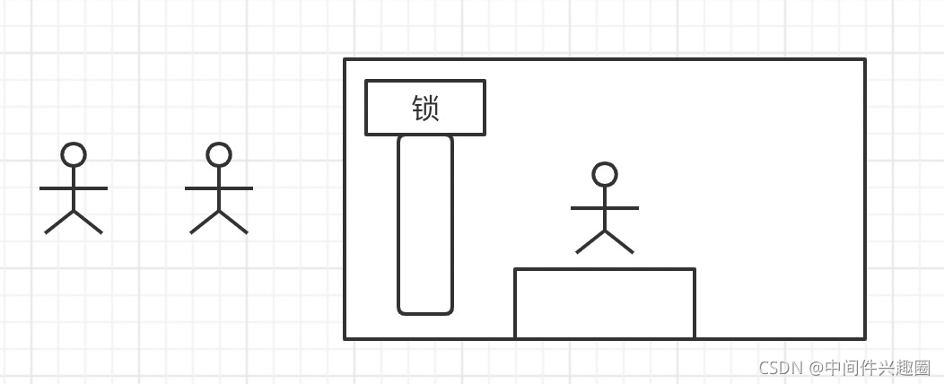 在這里插入圖片描述