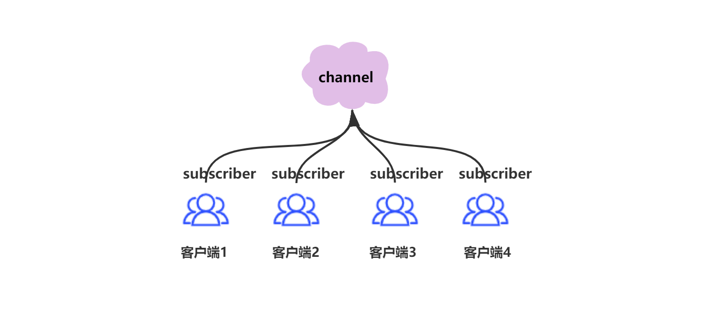 subscriber.png