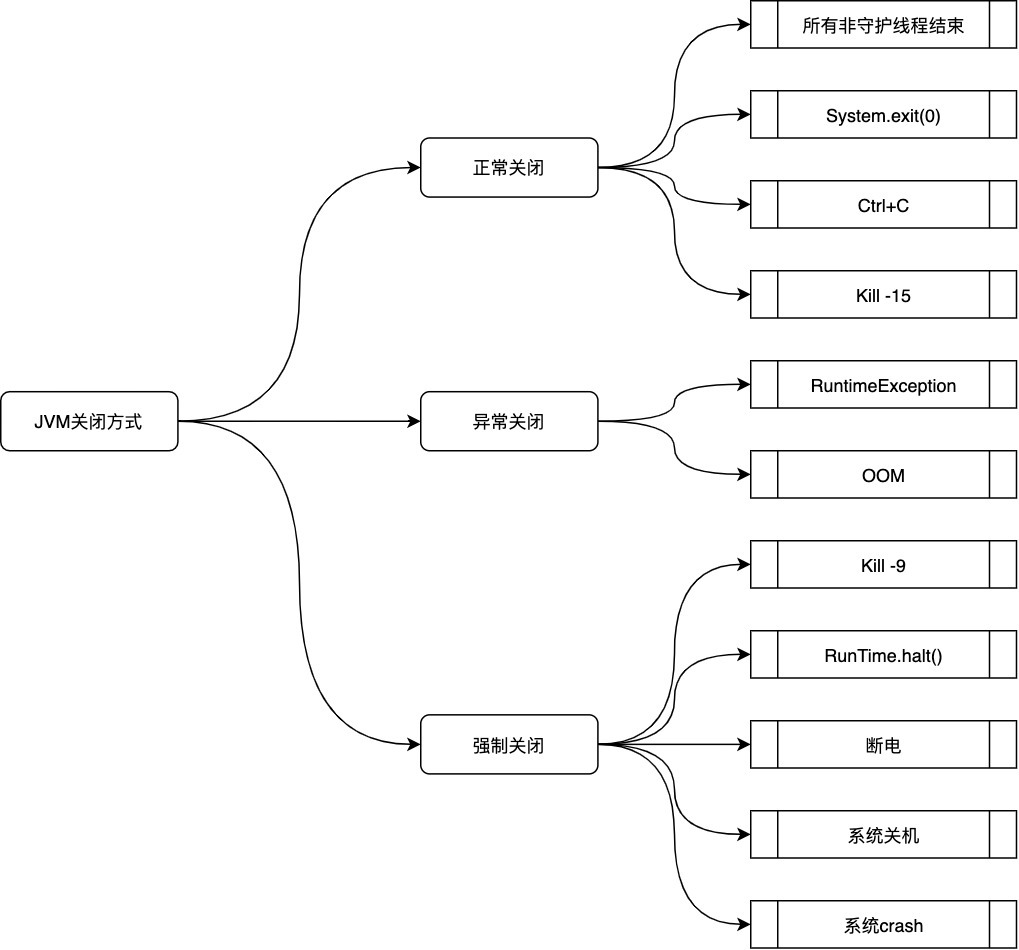 Java虛擬機的退出
