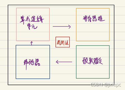 在這里插入圖片描述