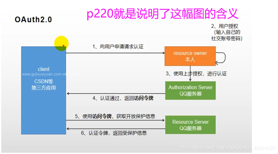 這里是參考