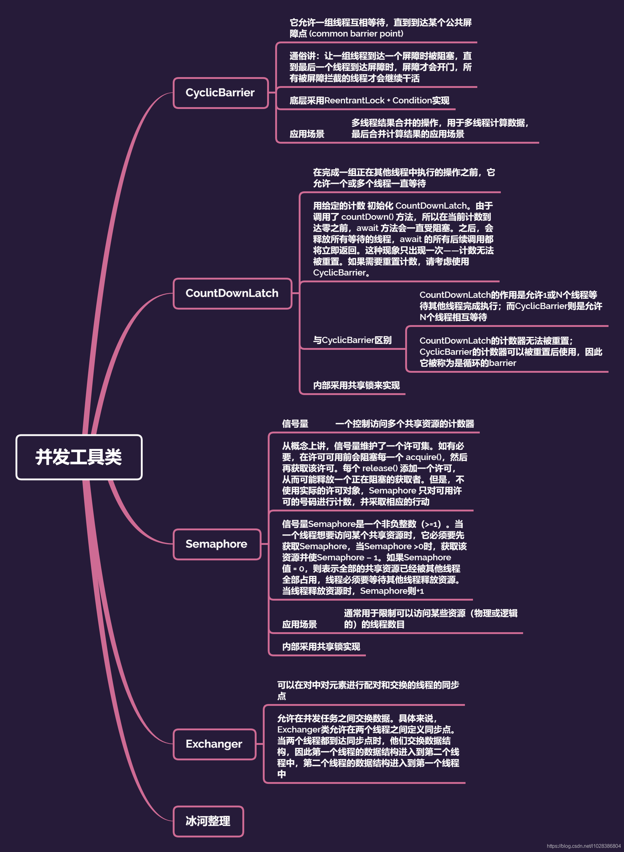 在這里插入圖片描述