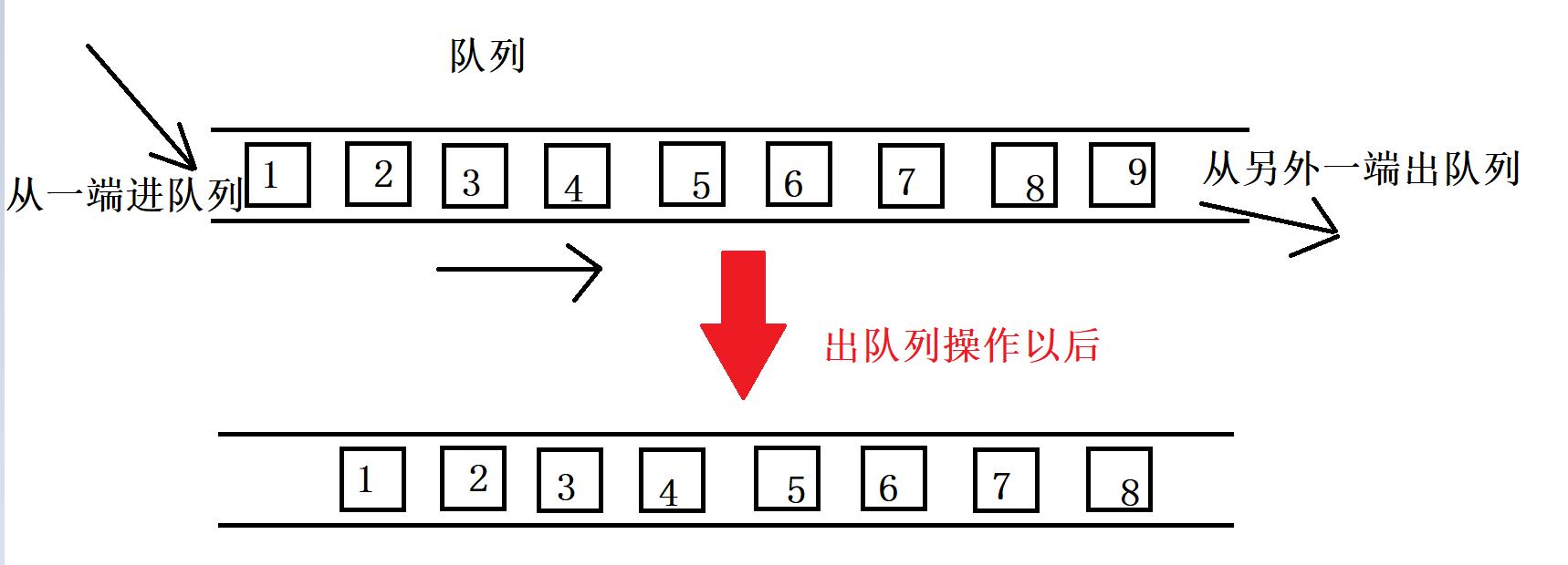 佇列