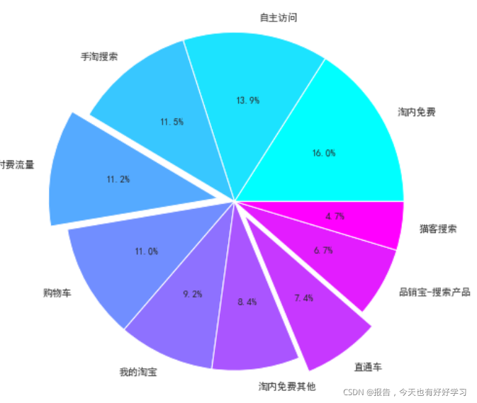在這里插入圖片描述