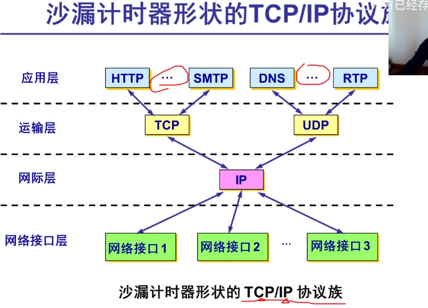 image-20210916134115086