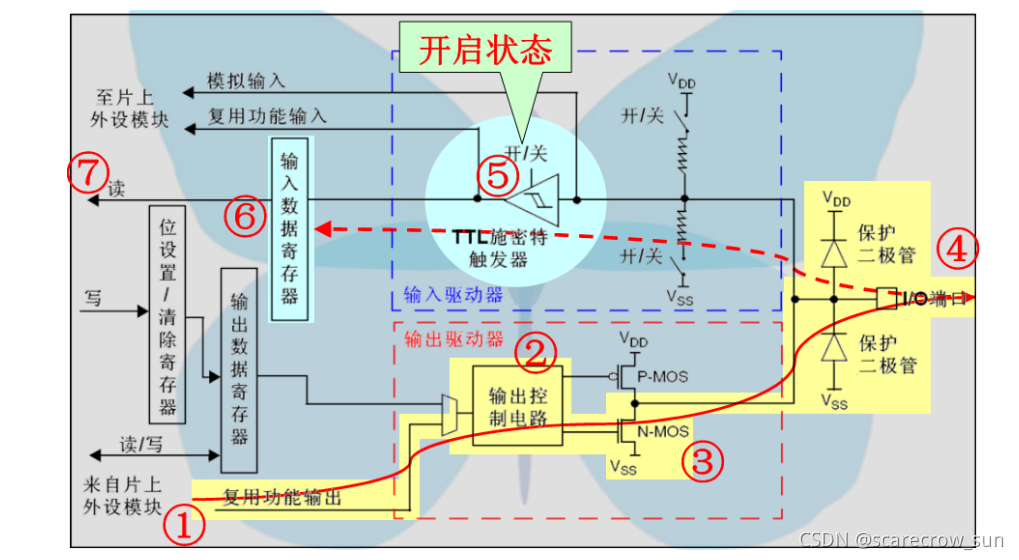 在這里插入圖片描述