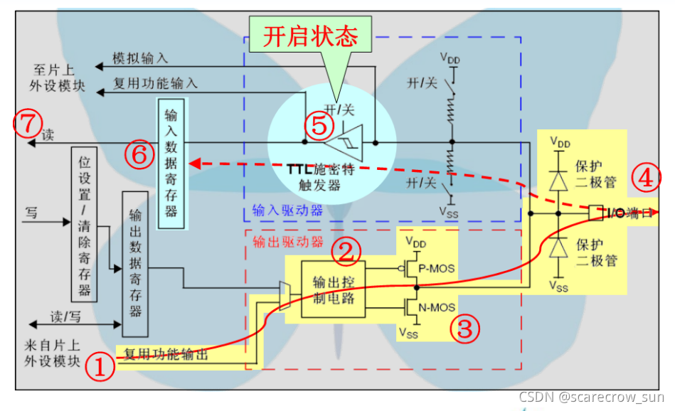 在這里插入圖片描述