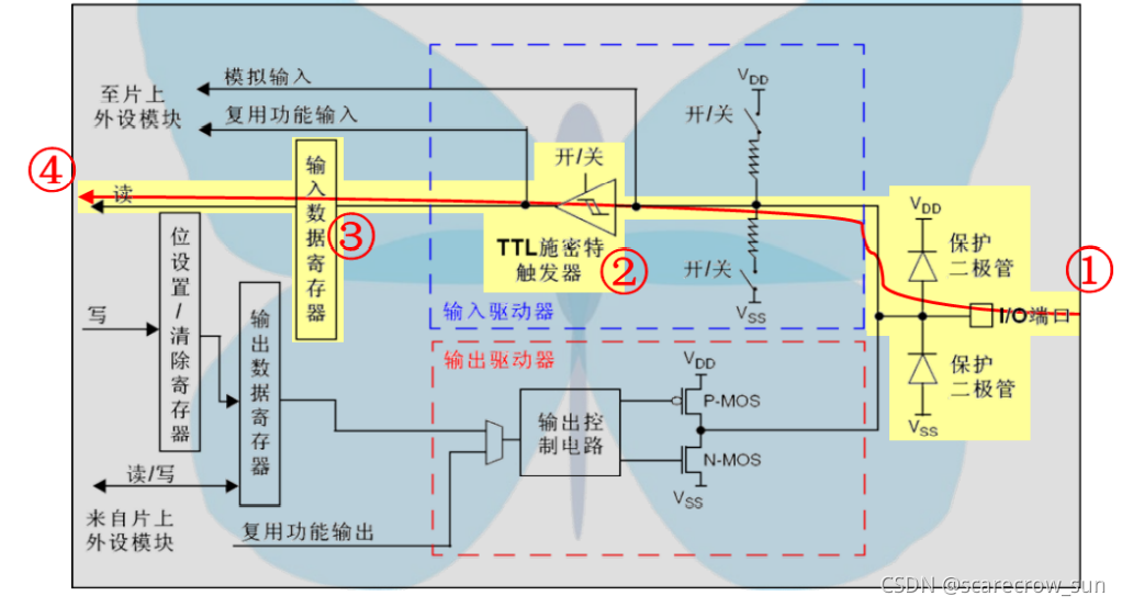 在這里插入圖片描述