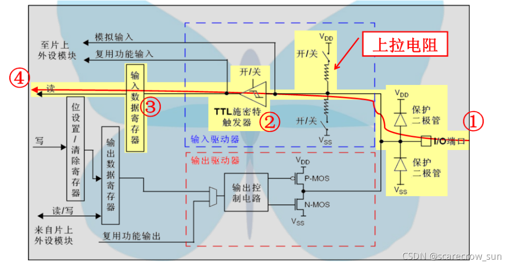 在這里插入圖片描述