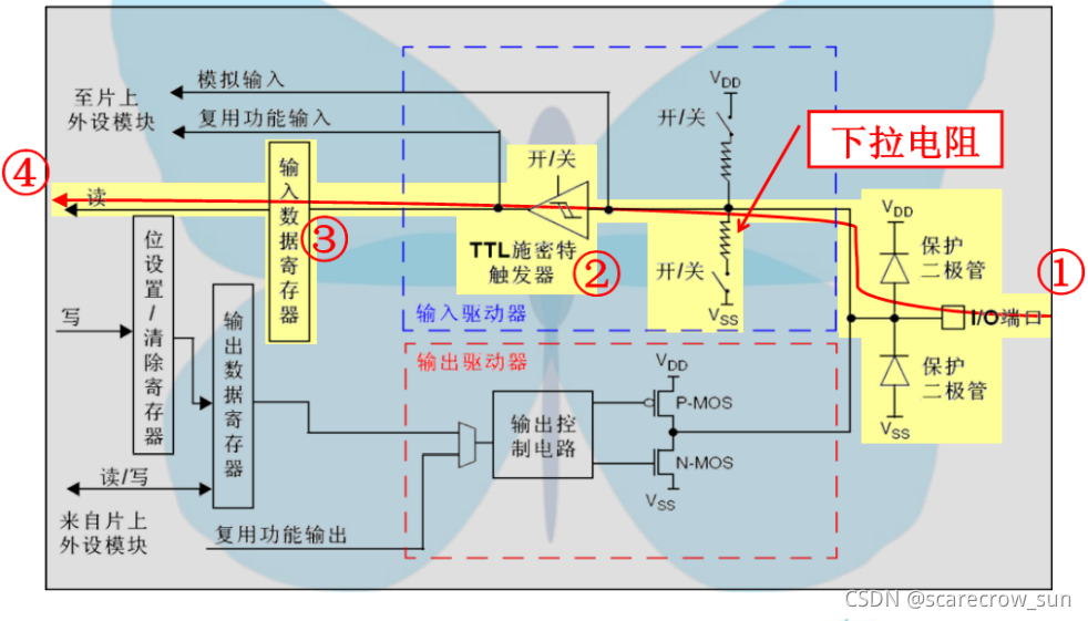 在這里插入圖片描述