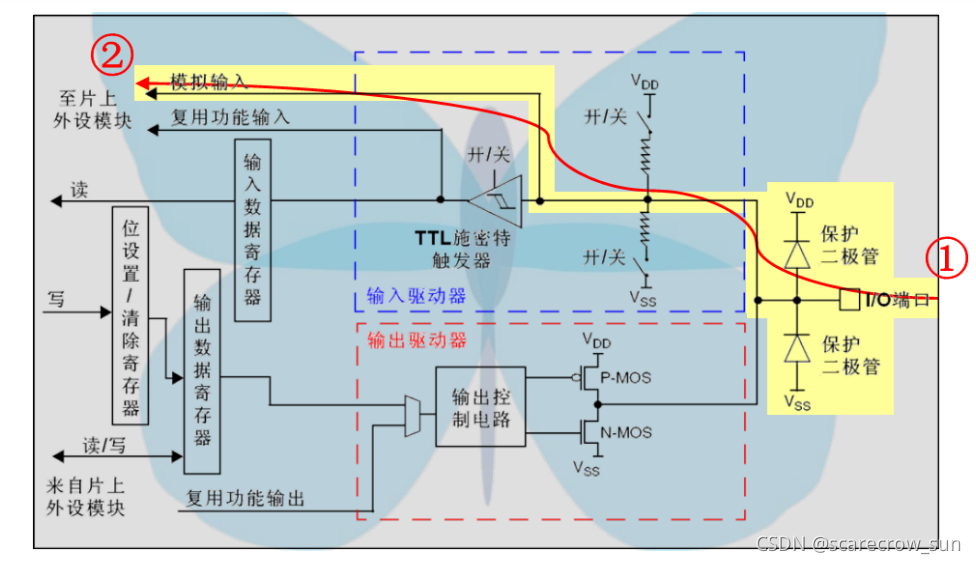 在這里插入圖片描述