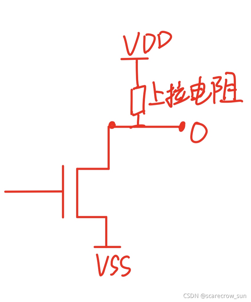 在這里插入圖片描述