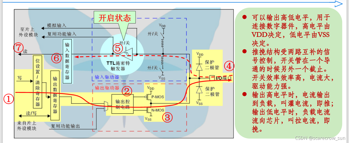 在這里插入圖片描述