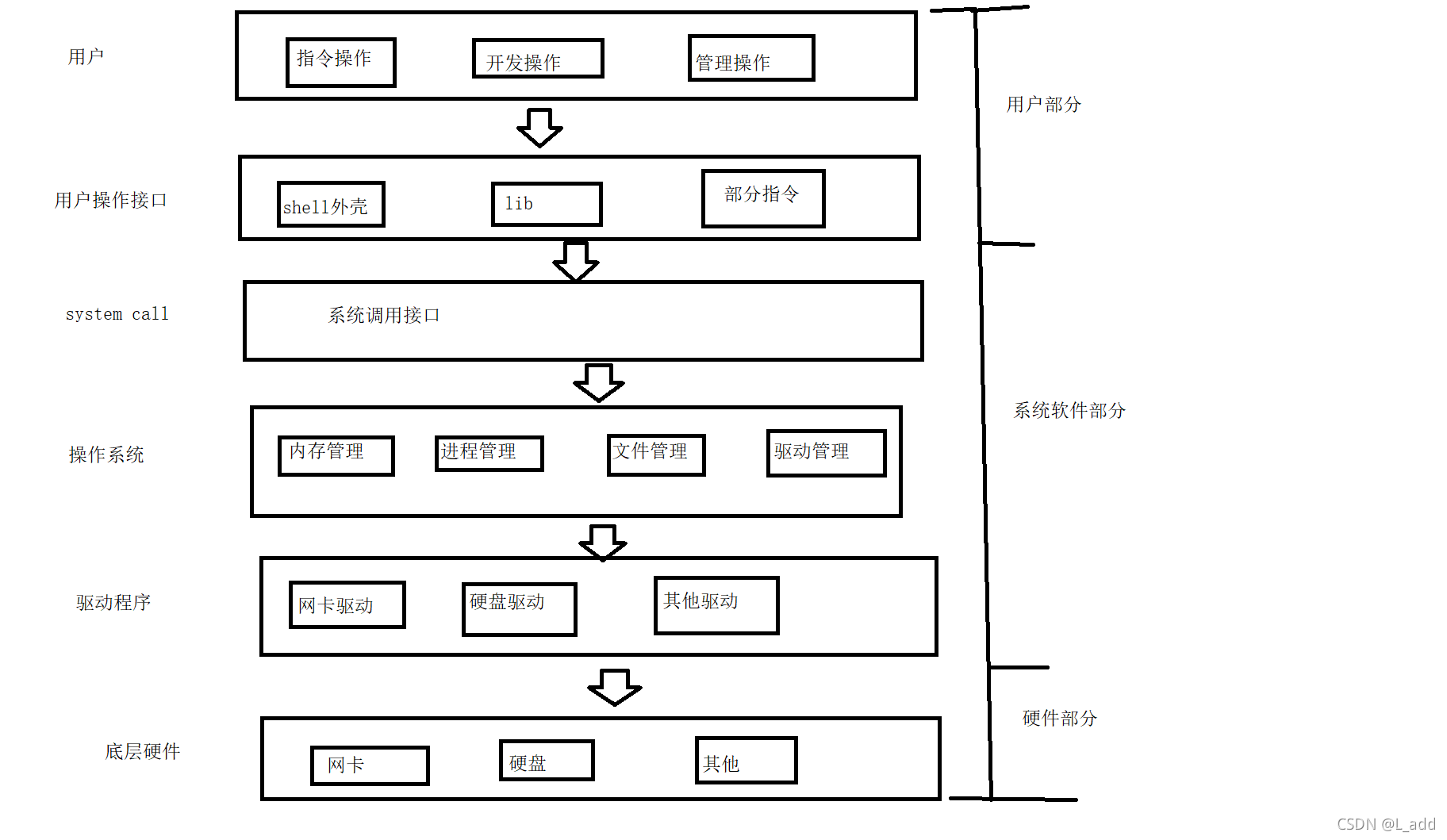 在這里插入圖片描述