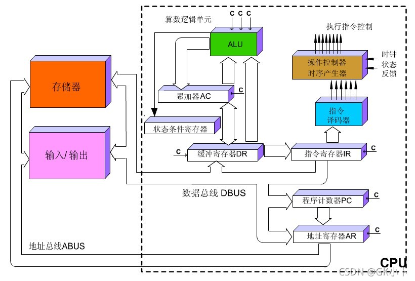 在這里插入圖片描述