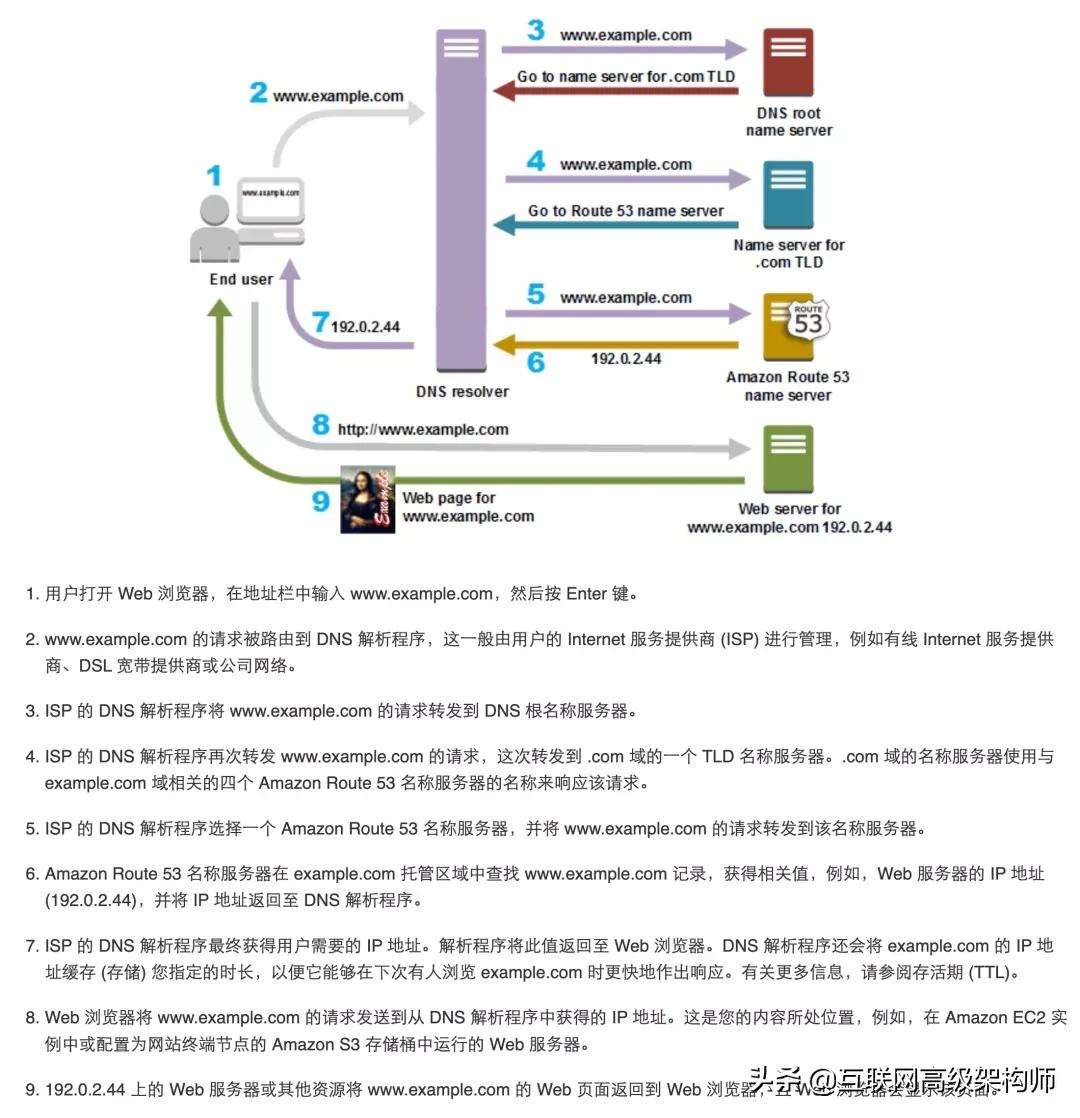 位元組一面:“為什么網路要分層?每一層的職責、包含哪些協議?”