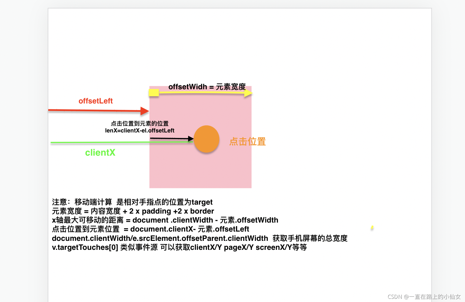 請添加圖片描述
