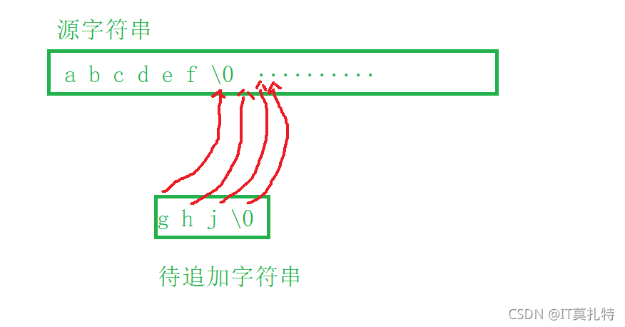 在這里插入圖片描述