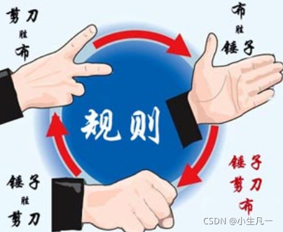 在這里插入圖片描述