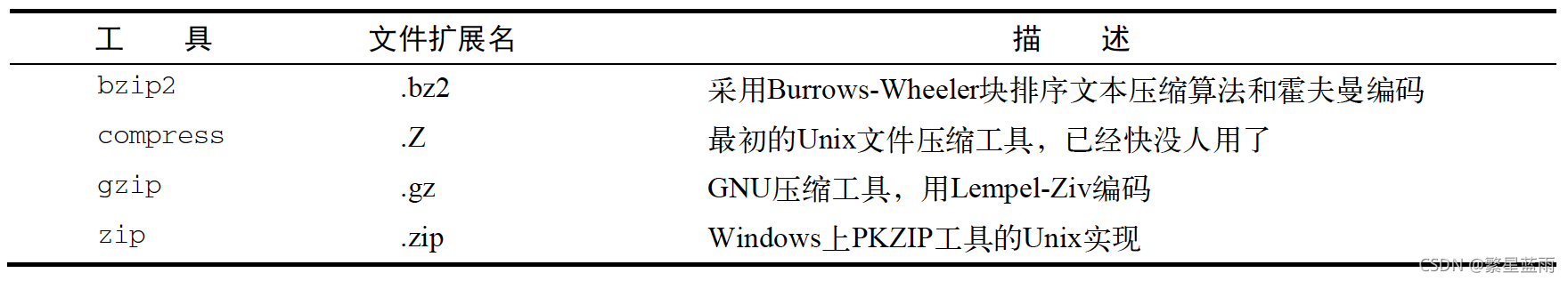 請添加圖片描述