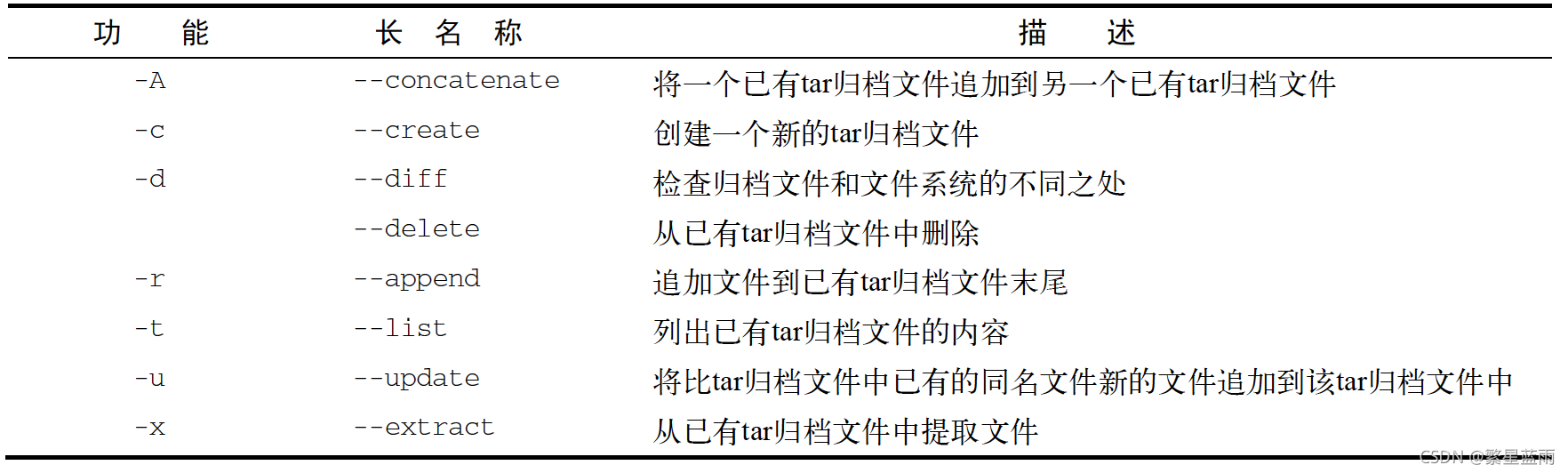 請添加圖片描述