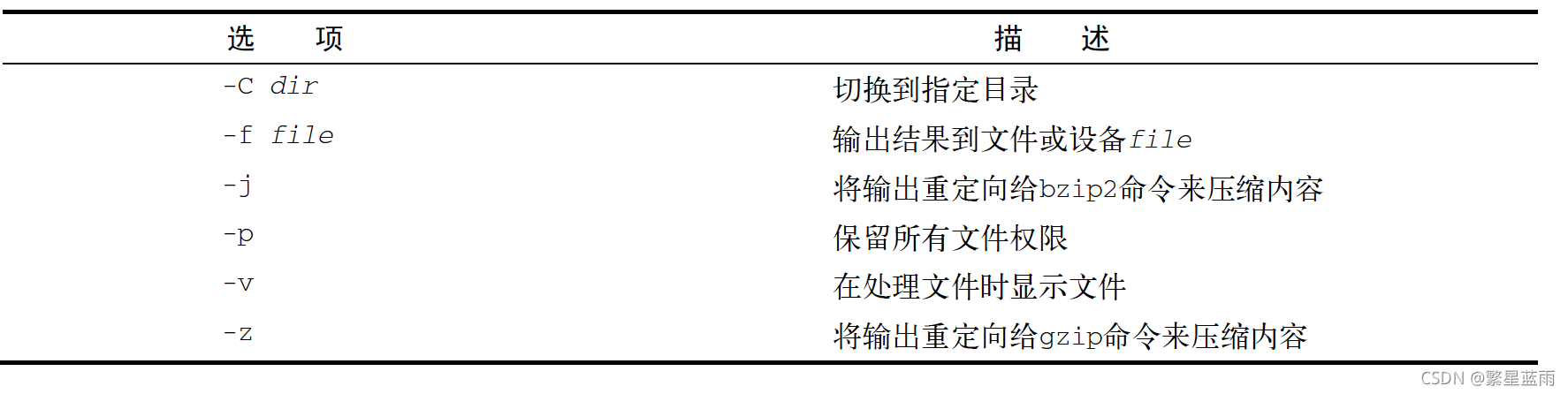 請添加圖片描述