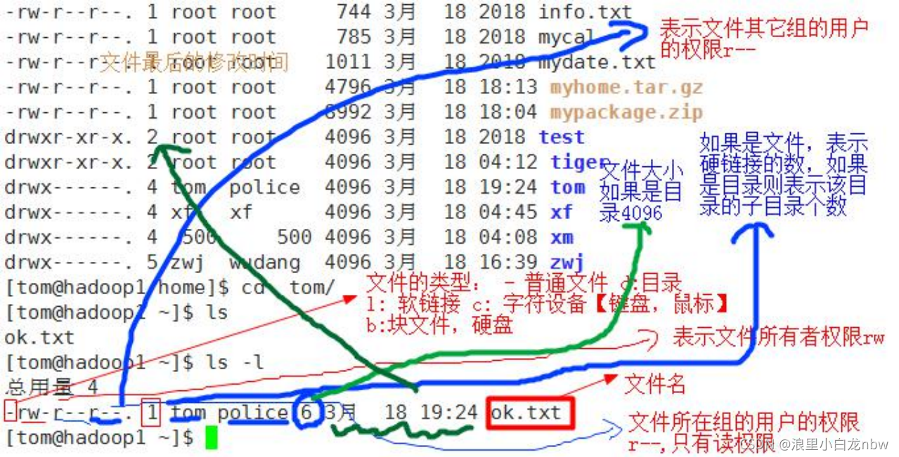 在這里插入圖片描述