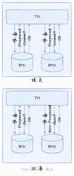 2PC